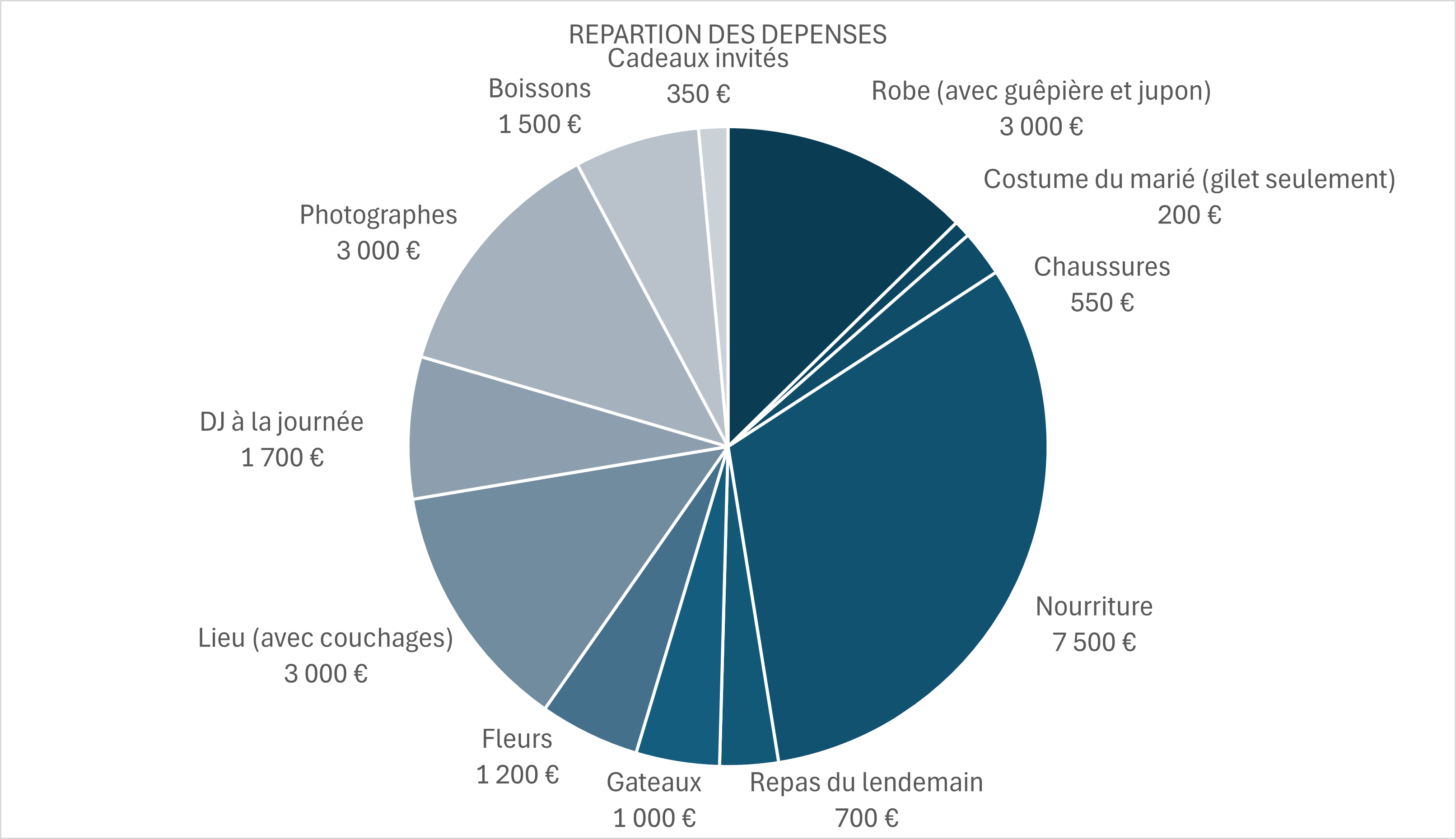 les mariés se regardent avec en fond la tour eiffel